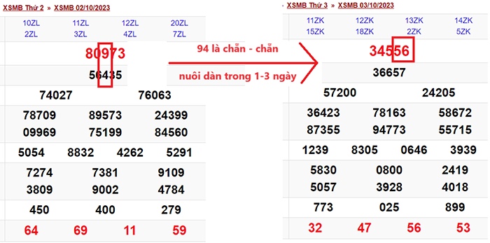 Bắt dàn chẵn lẻ dựa theo tâm giải đặc biệt và giải nhất